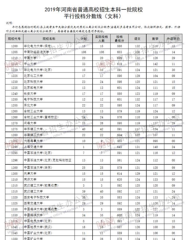 本科文科二批大排名_学法大赛第二届新媒体快乐学法大赛周赛收官!排名排名