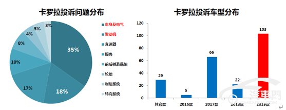 昂克赛拉/思域/卡罗拉 日系热销紧凑车哪家强？