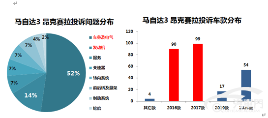 昂克赛拉/思域/卡罗拉 日系热销紧凑车哪家强？