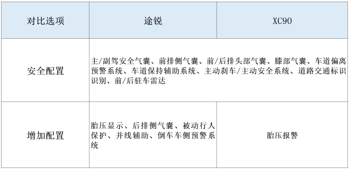 不买BBA，豪华中大型SUV怎么选？这两款性价比高，成功男人必备