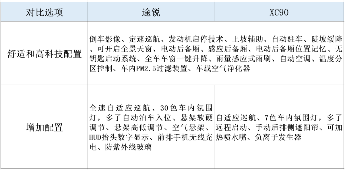 不买BBA，豪华中大型SUV怎么选？这两款性价比高，成功男人必备