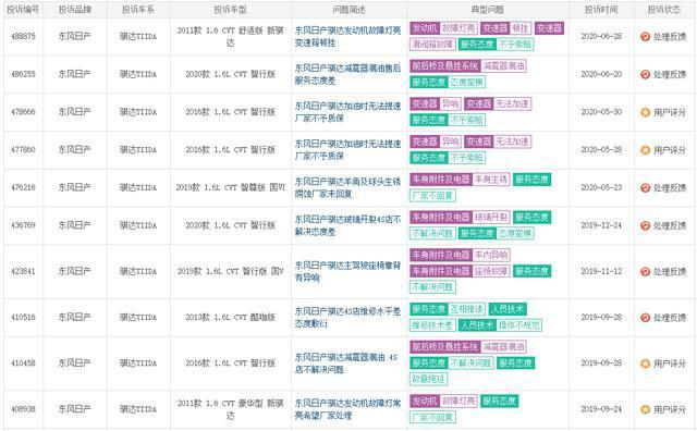 老黄瓜刷绿漆，我为什么不看好新骐达？