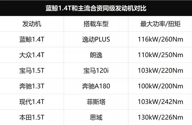 长安逸动PLUS，轿车市场的破局者！