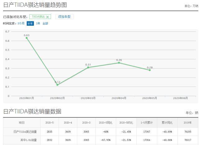 老黄瓜刷绿漆，我为什么不看好新骐达？