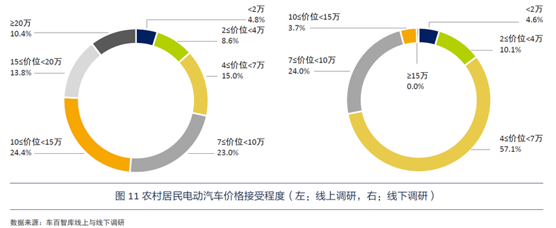 新能源汽车下乡，开拓农村市场新蓝海
