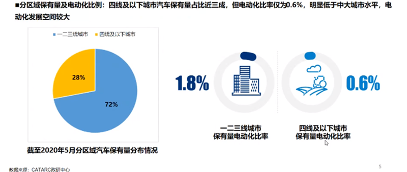 新能源汽车下乡，开拓农村市场新蓝海