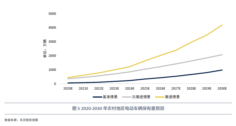 新能源汽车下乡，开拓农村市场新蓝海
