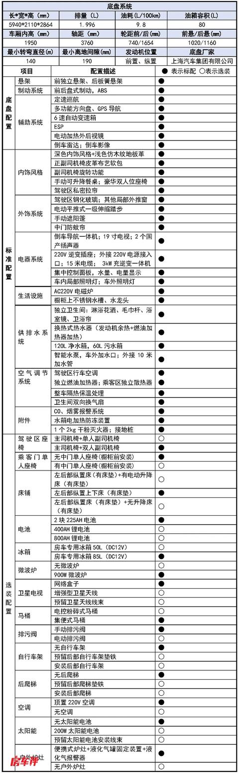 设置三个独立床位，内高达1.95米的自行式B型房车宇通B311