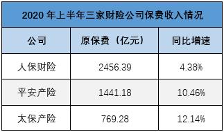 太平保险2020排名_太平财险广东分公司荣获2020年“年度最佳保险服务创