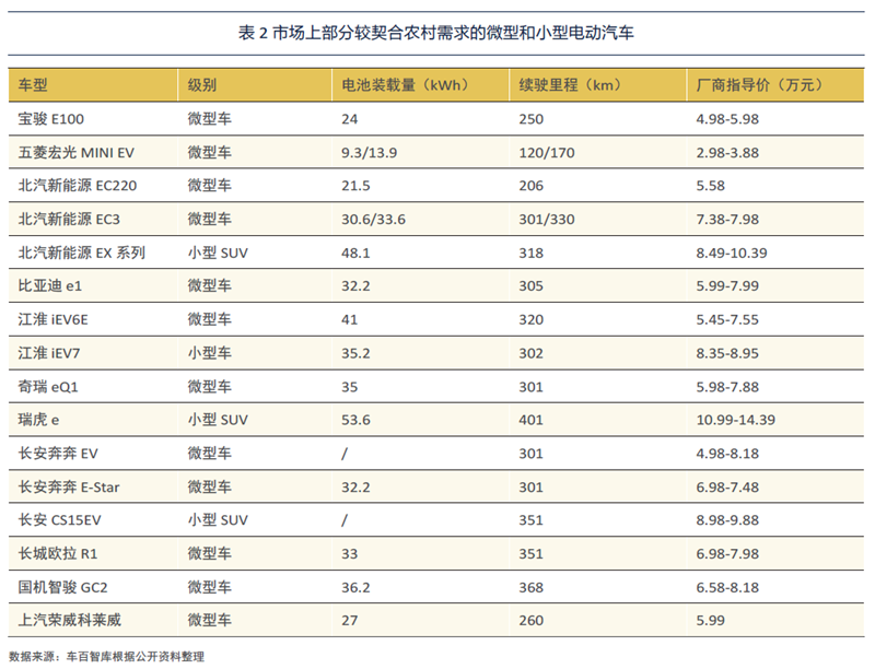 新能源汽车下乡，开拓农村市场新蓝海