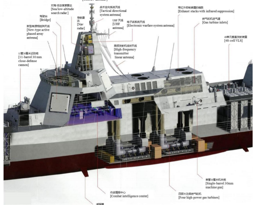 055型驱逐舰将如何升级?采用全电力推进,安装激光武器和电磁炮