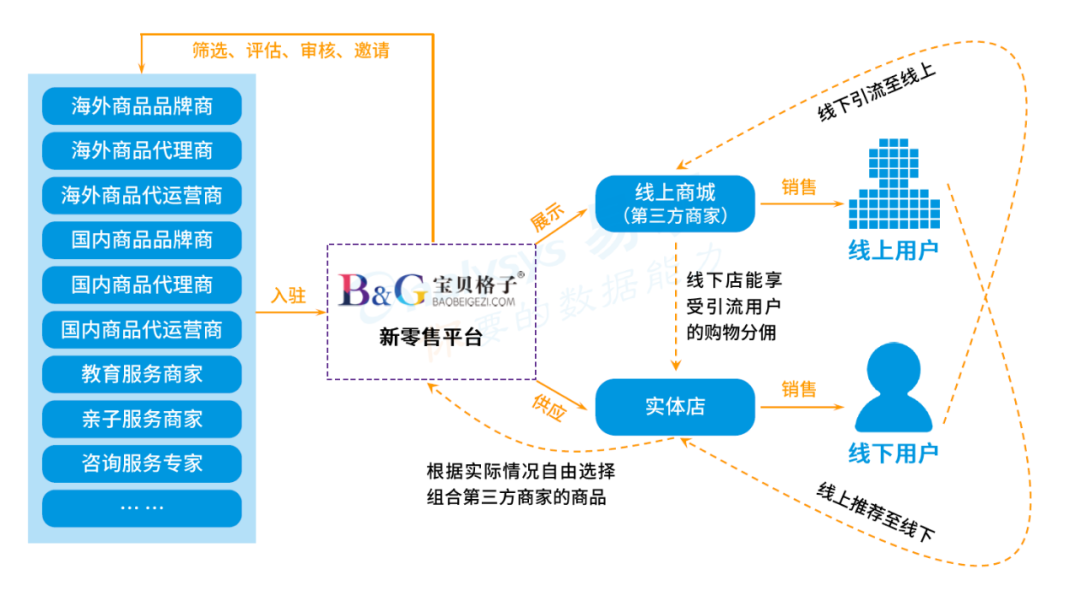 经济新常态下中国母婴新零售路在何方