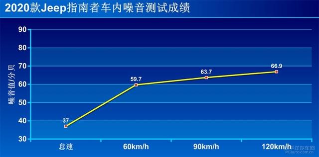 是妥协还是进步？测试2020款指南者1.3T两驱