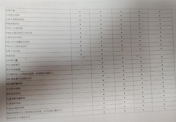 看了红旗H9的配置图，就四个字，“五味杂陈”