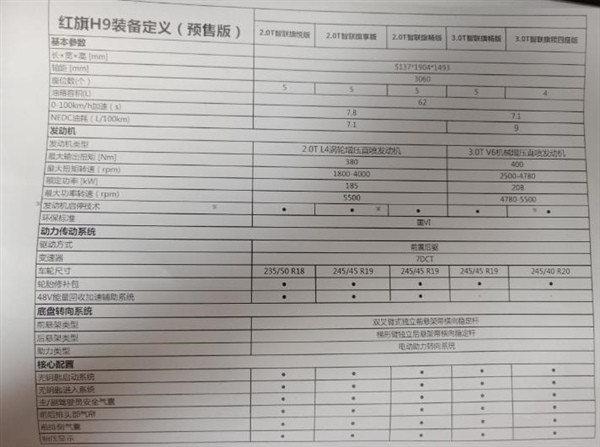看了红旗H9的配置图，就四个字，“五味杂陈”