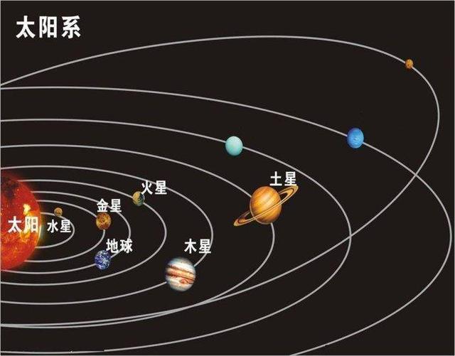 还有几颗星星是太阳系内的行星.