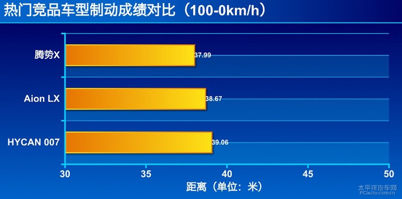 像蔚来还是像广新？ 测试HYCAN 007