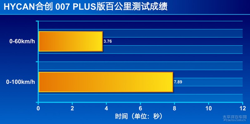 像蔚来还是像广新？ 测试HYCAN 007