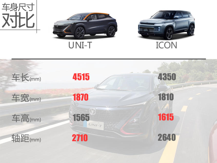 58万起长安汽车 长安uni-t车型首页参数配置图片口碑报价询底价11.