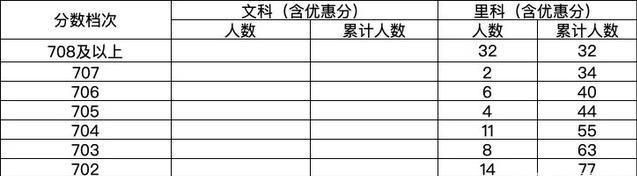河北高考状元全排名_2020年河北高考状元出炉,不是出自衡中,而是这所县级(2)
