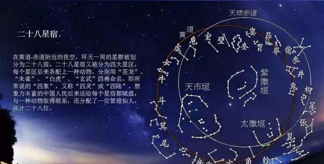 二十八星宿的由来和他们所代表的吉凶内涵|白虎|玄武|星宿_新浪新闻