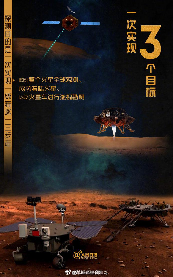今天转发天问一号的数字密码为中国火星探测任务加油