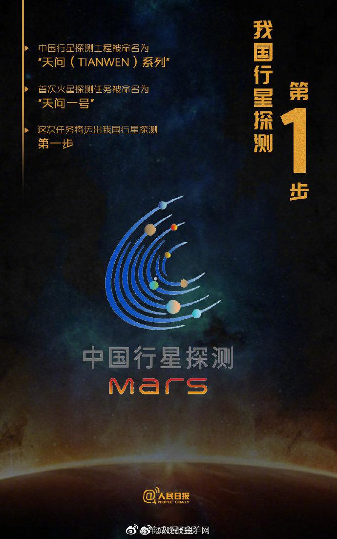 今天转发天问一号的数字密码为中国火星探测任务加油