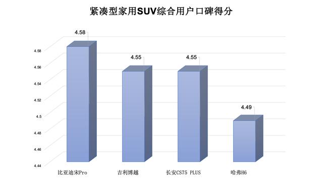 速度与策略！宋Pro，一种典型的爆款范式