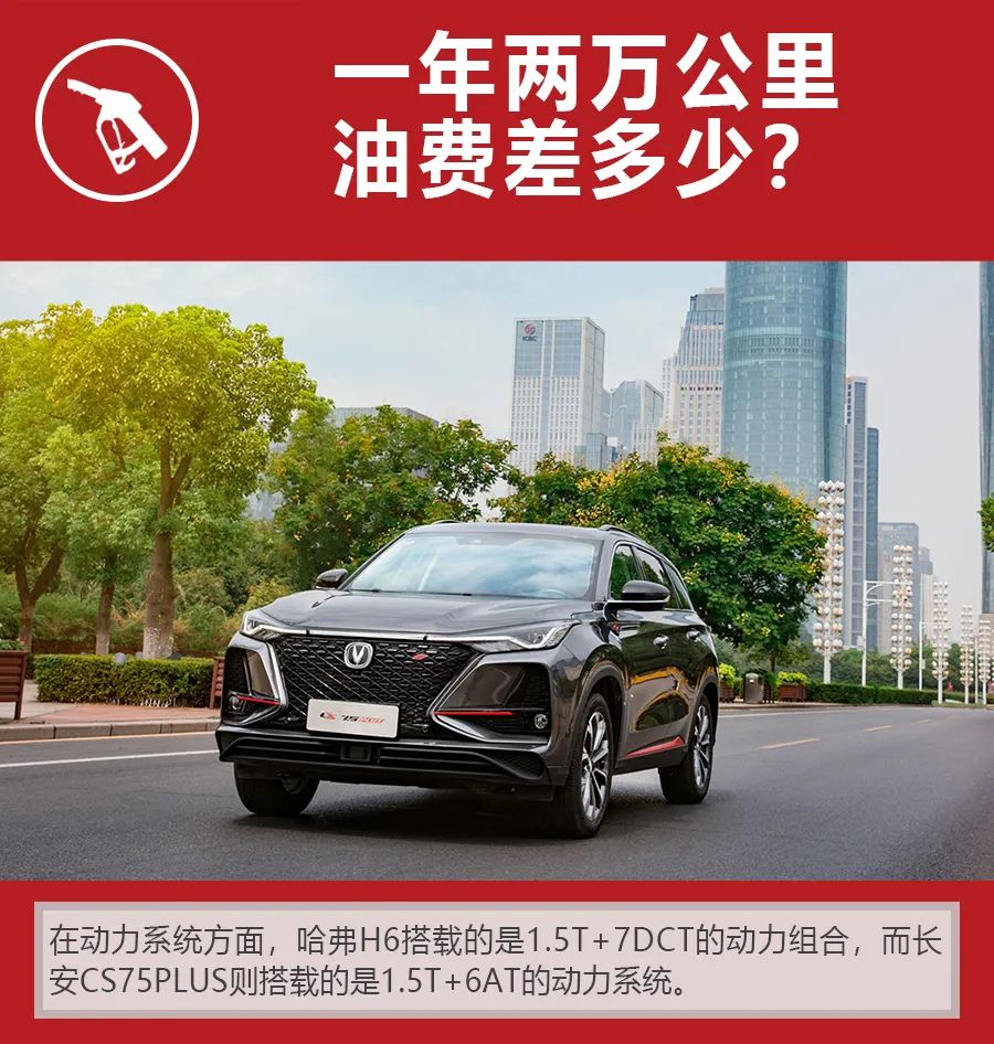 月均花费1400多，哈弗H6和长安CS75PLUS购车、养车费用谁更便宜