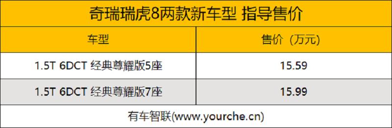 奇瑞瑞虎8经典尊耀版上市 售价15.59万-15.99万元