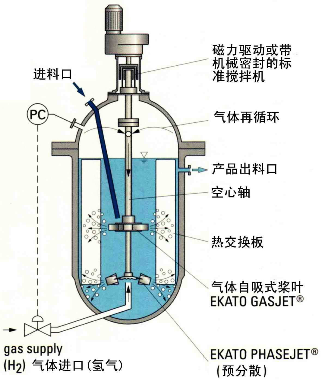 一年处理渣油260万吨,我国率先解决世界难题,美俄还未突破|渣油|反应