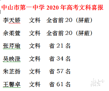 全省前20名！中山3名高分考生成绩被屏蔽休闲区蓝鸢梦想 - Www.slyday.coM