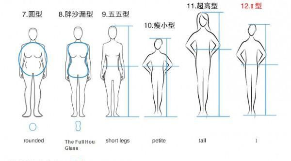 没有腰的长方型身材女生怎样饮食,才能吃出完美体型?