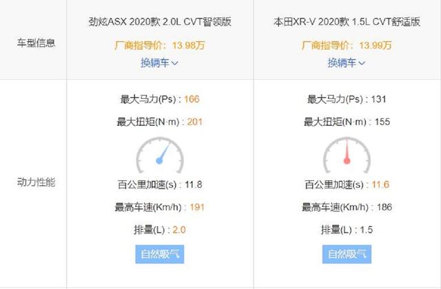 外观、性能都不赖，这两款日系SUV最低还不到10万元