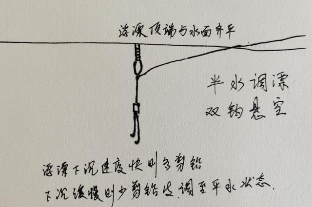 野钓别再被重铅找底误导了教你如何平水调漂精准调钓