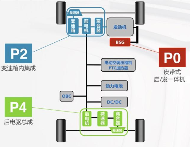 两种混动风格！雪铁龙C5天逸PHEV对比本田CR-V混动