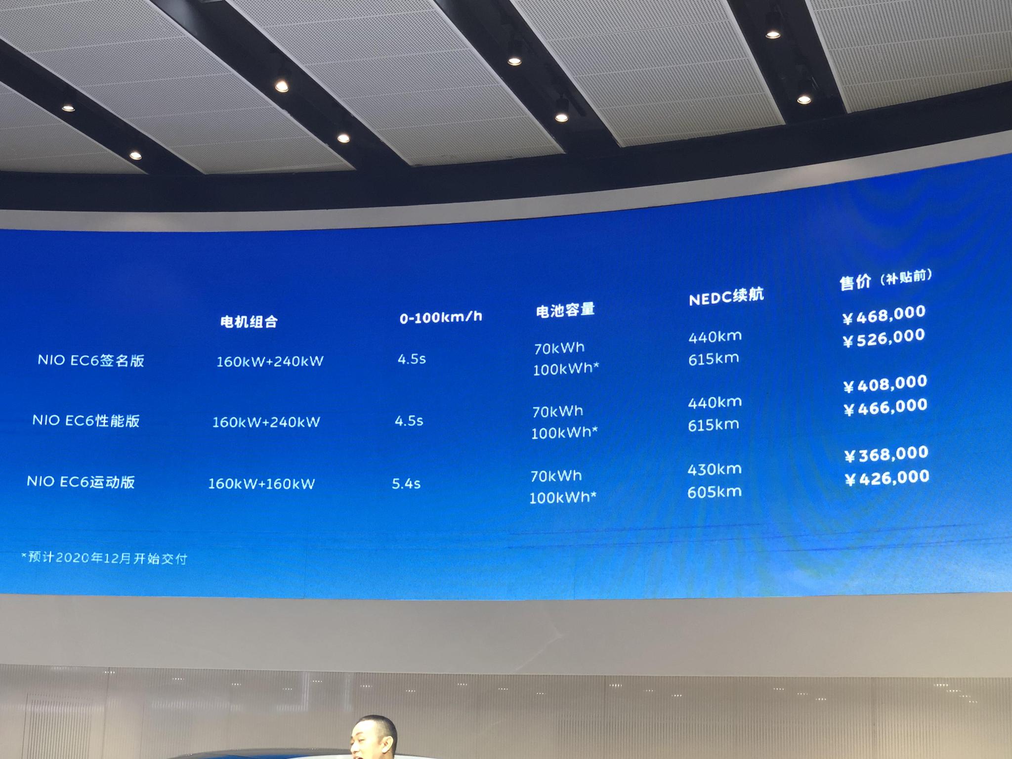 9月交付，补贴前售价36.8万起，蔚来EC6正式公布价格