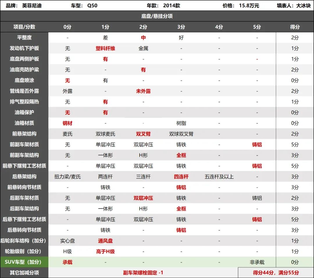 为什么说Q50是皇室血统超跑底盘，今天揭秘一下