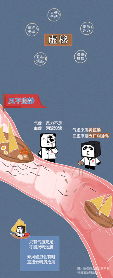 喜热畏寒,面色无华,心悸乏力…可能是虚秘,按摩 食
