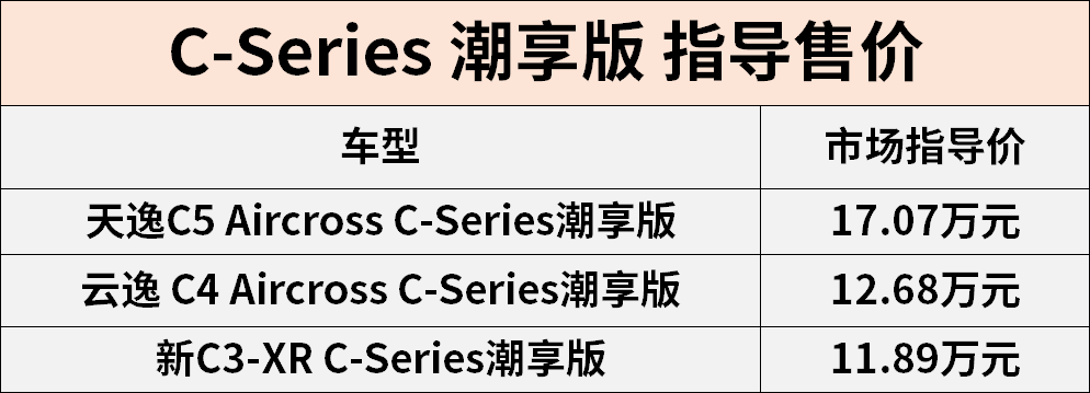 东风雪铁龙三款C-Series潮享版车型上市 售11.89-17.07万元