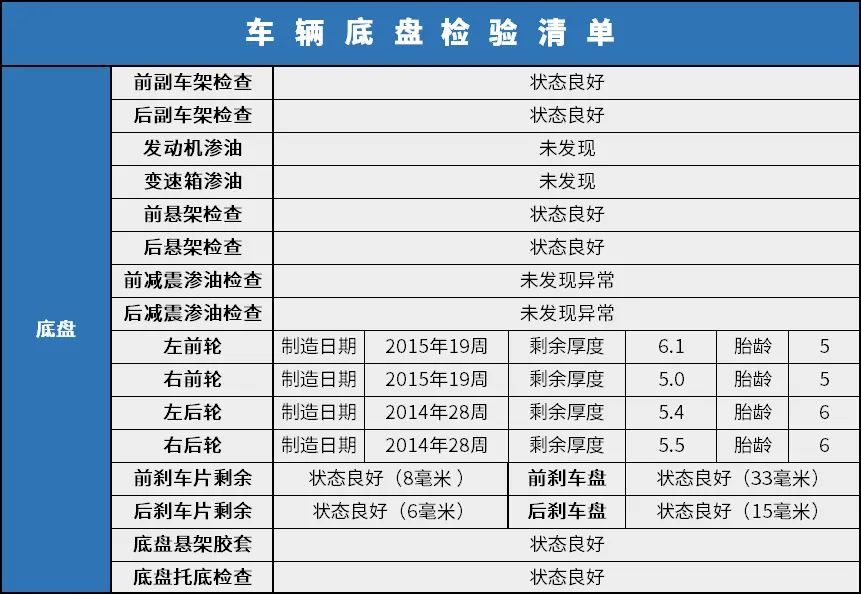 为什么说Q50是皇室血统超跑底盘，今天揭秘一下