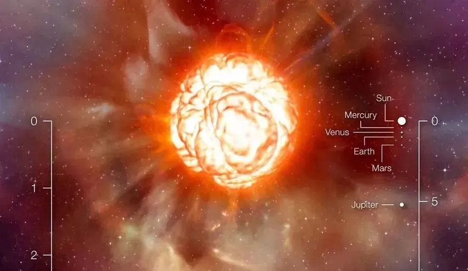核心塌缩 大质量恒星的超新星爆炸 黑洞和中子星的诞生地 超新星 爆炸 引力波 新浪新闻
