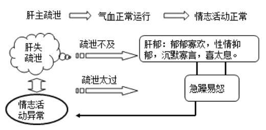 淘宝SEO精髓 淘宝宝贝标题优化技巧