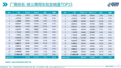 销量力压桑塔纳、思域等合资热销车淡市下帝豪轿车为何更“抗压”