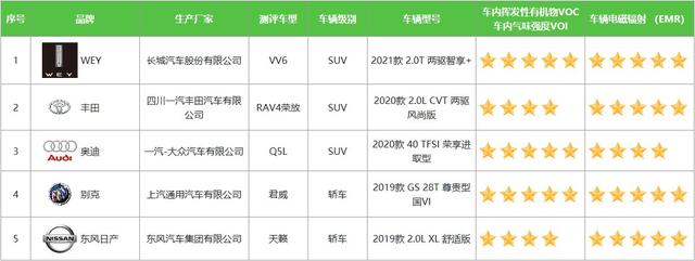 月销破万看似风光，实则投诉不断，C-AHI"实锤"天籁车内有异味