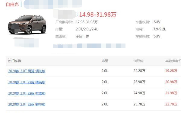 JEEP自由光亮出“底价”，新车不到15万开走，荣放买早了