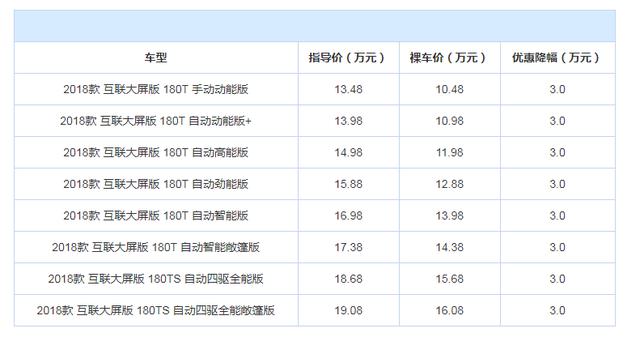 不到10.5万，拿下JEEP自由侠，9at＋四驱，这车不比哈弗H6香？