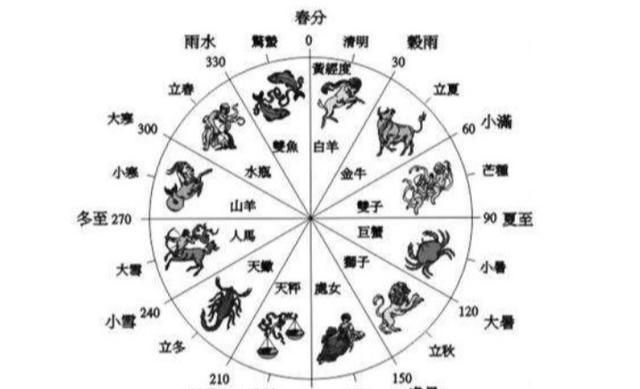 俗话说公秋把扇丢母秋热死牛今年是公秋还是母秋真假