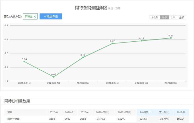马自达回应异响门，这次车主们会买账吗？