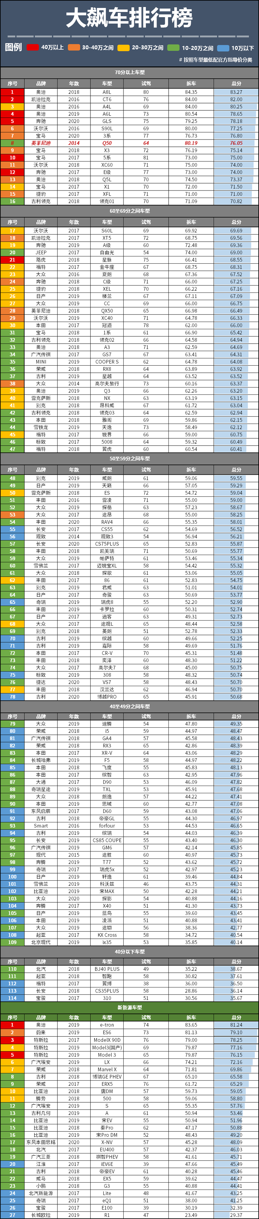 前门猛如奥迪A8，后门秒变轩逸现原形